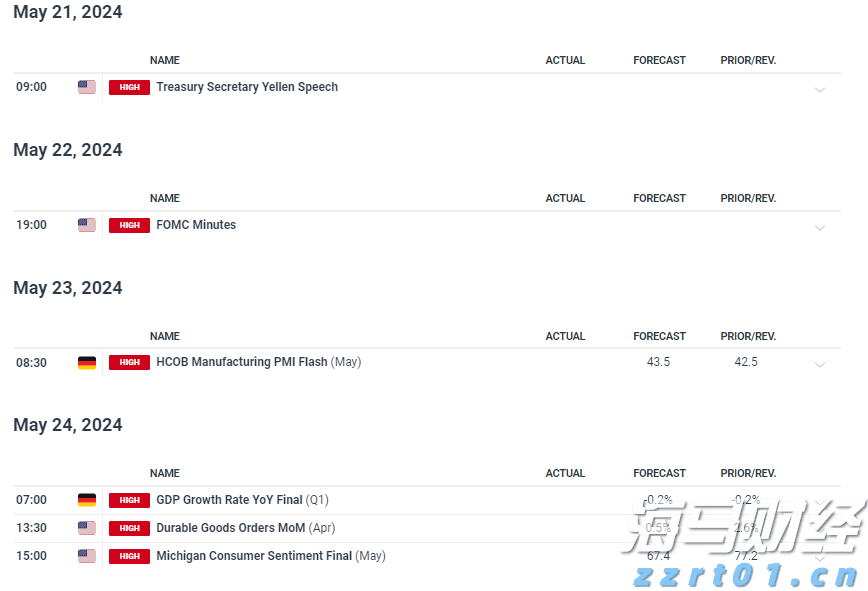 飞速增长!网络业务成英伟达(NVDA.US)AI芯片霸主地位的重要支柱