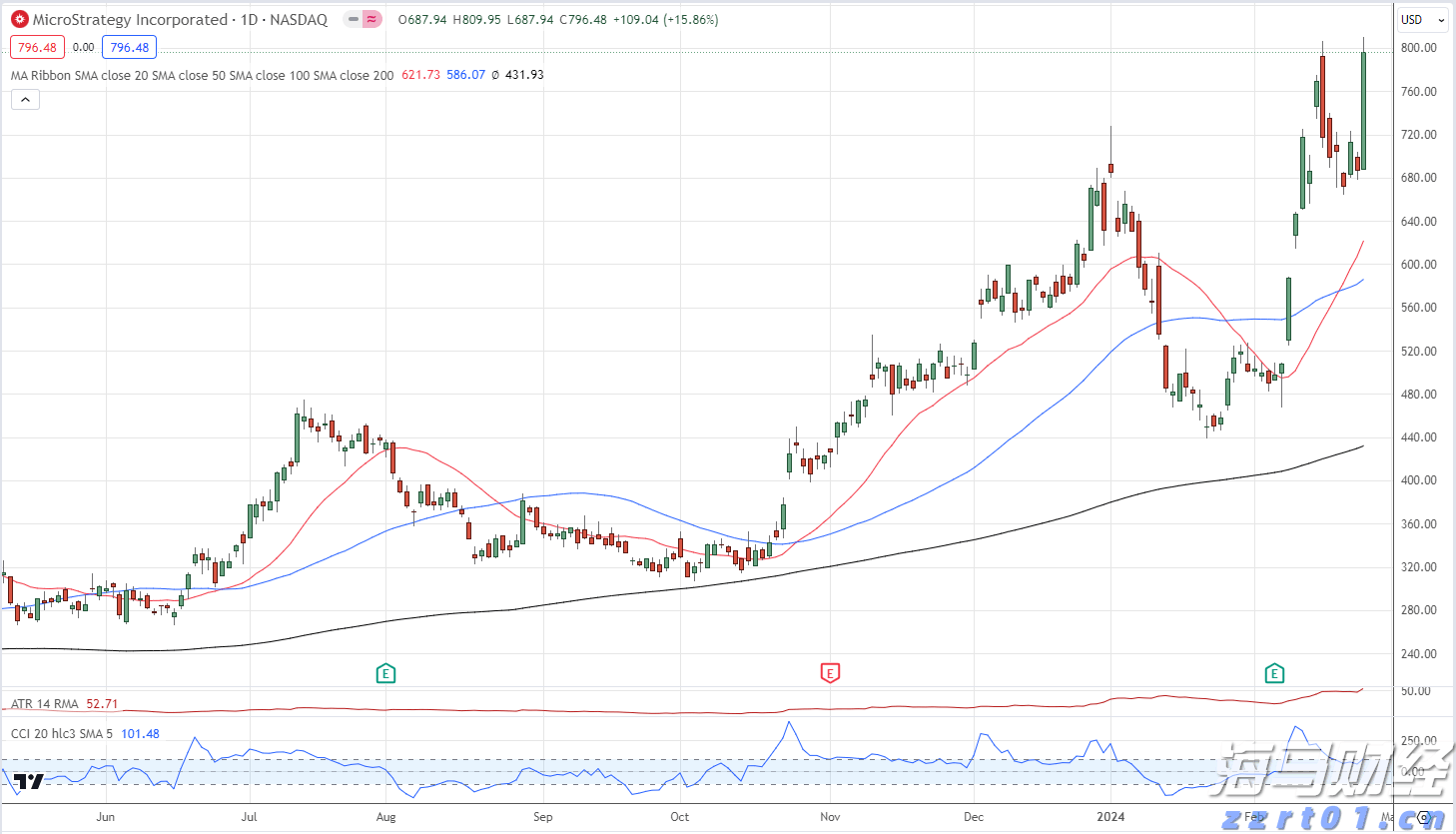 8月5日佛山市新增报告基孔肯雅热确诊病例174例