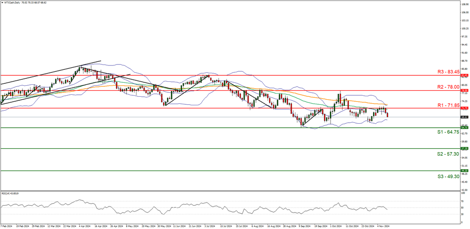 上海机场今起取消进航站楼时人身和行李安检