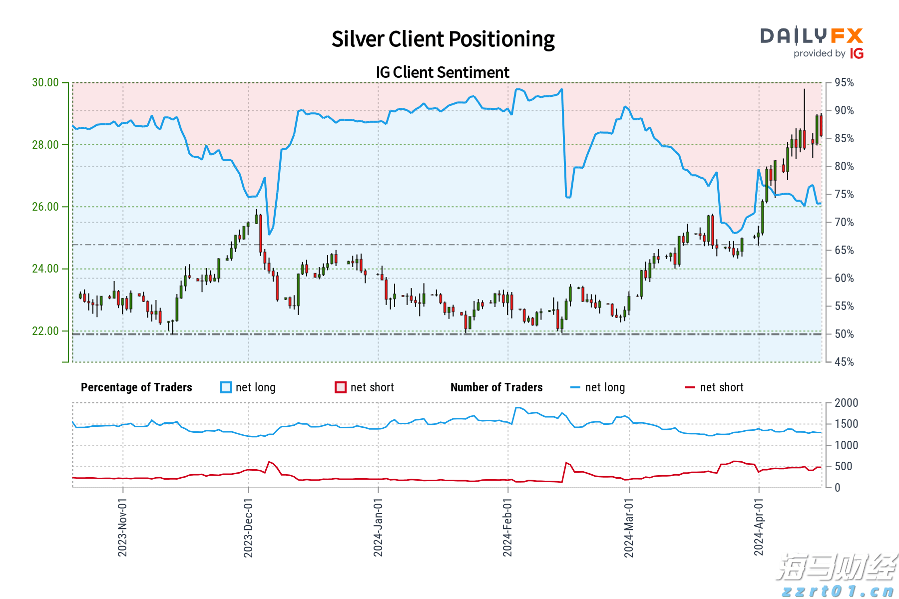 阿斯麦(ASML.US)在财报发布后回购近3000万美元股票