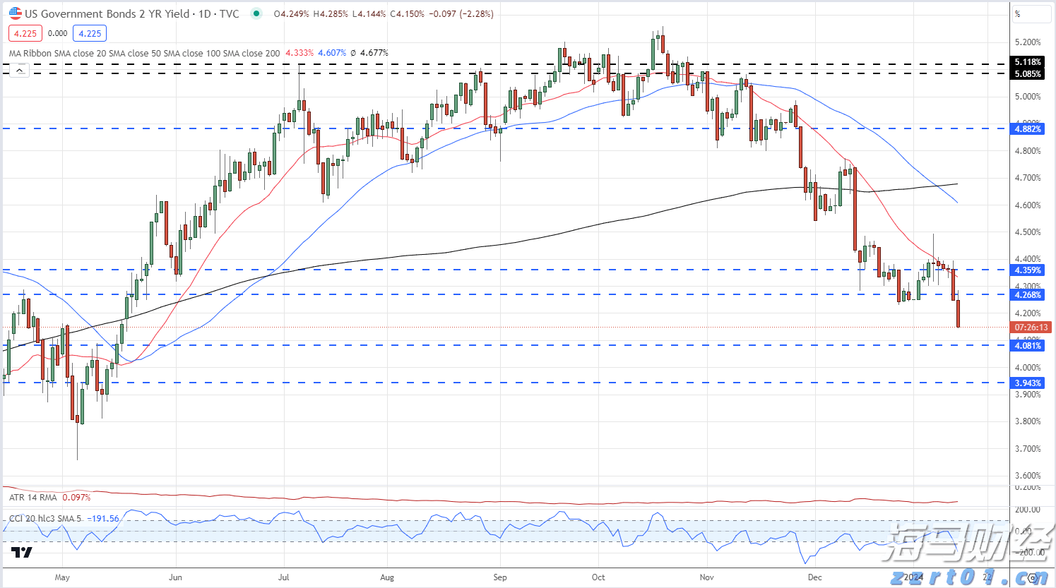 全国夏粮小麦收获进度过半