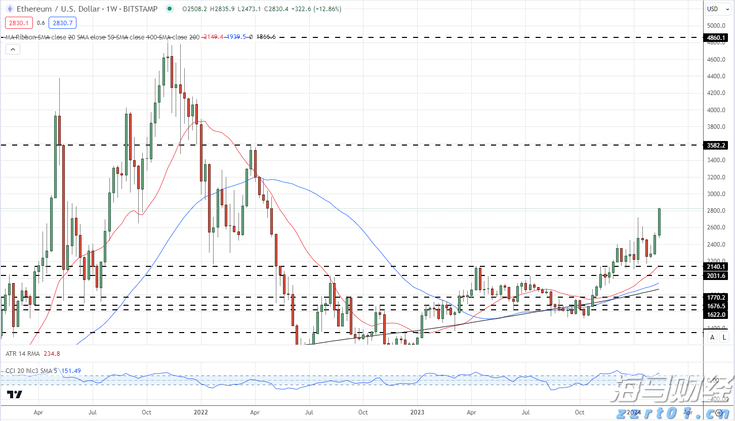 隔夜美股 | 三大指数全线下跌 Figma(FIG.US)首日IPO涨幅达250%