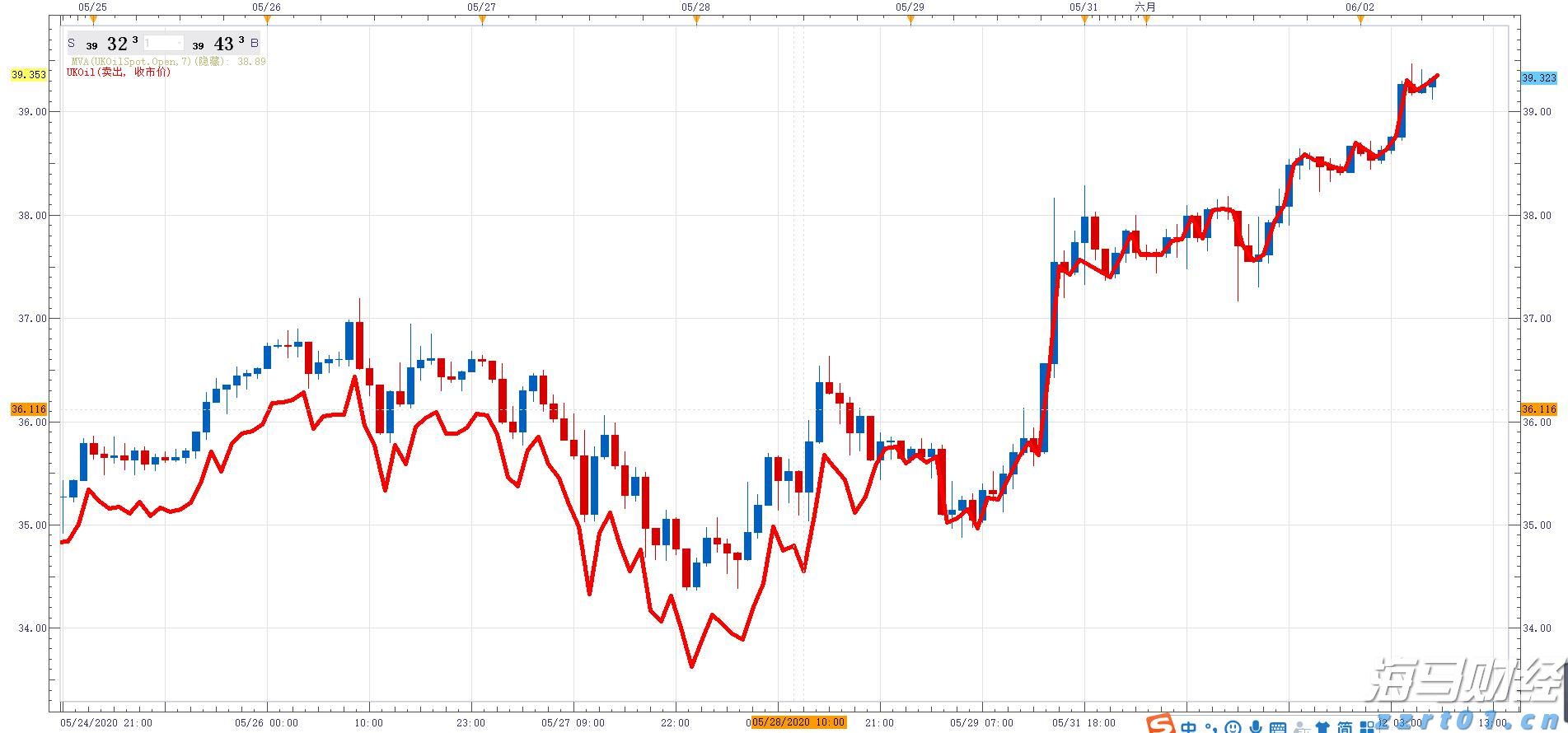 乐信(LX.US)发布2025年第二季度财报,营收达35.9亿元,利润连续5个季度增长,消费场景交易显著提升