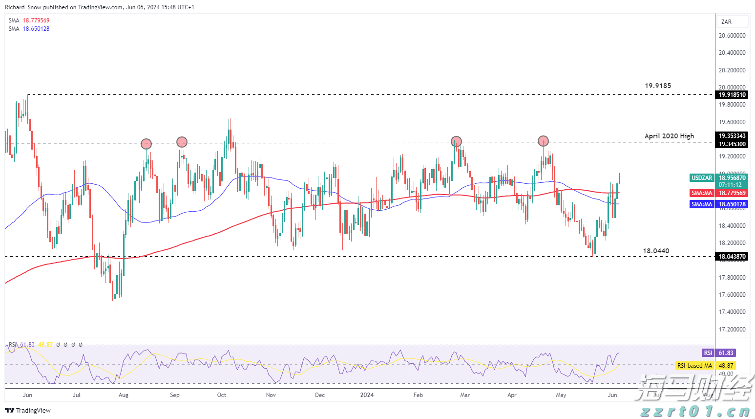 巴菲特继续“瘦身”银行股:伯克希尔哈撒韦Q2疑再减持69亿美国银行(BAC.US)持仓