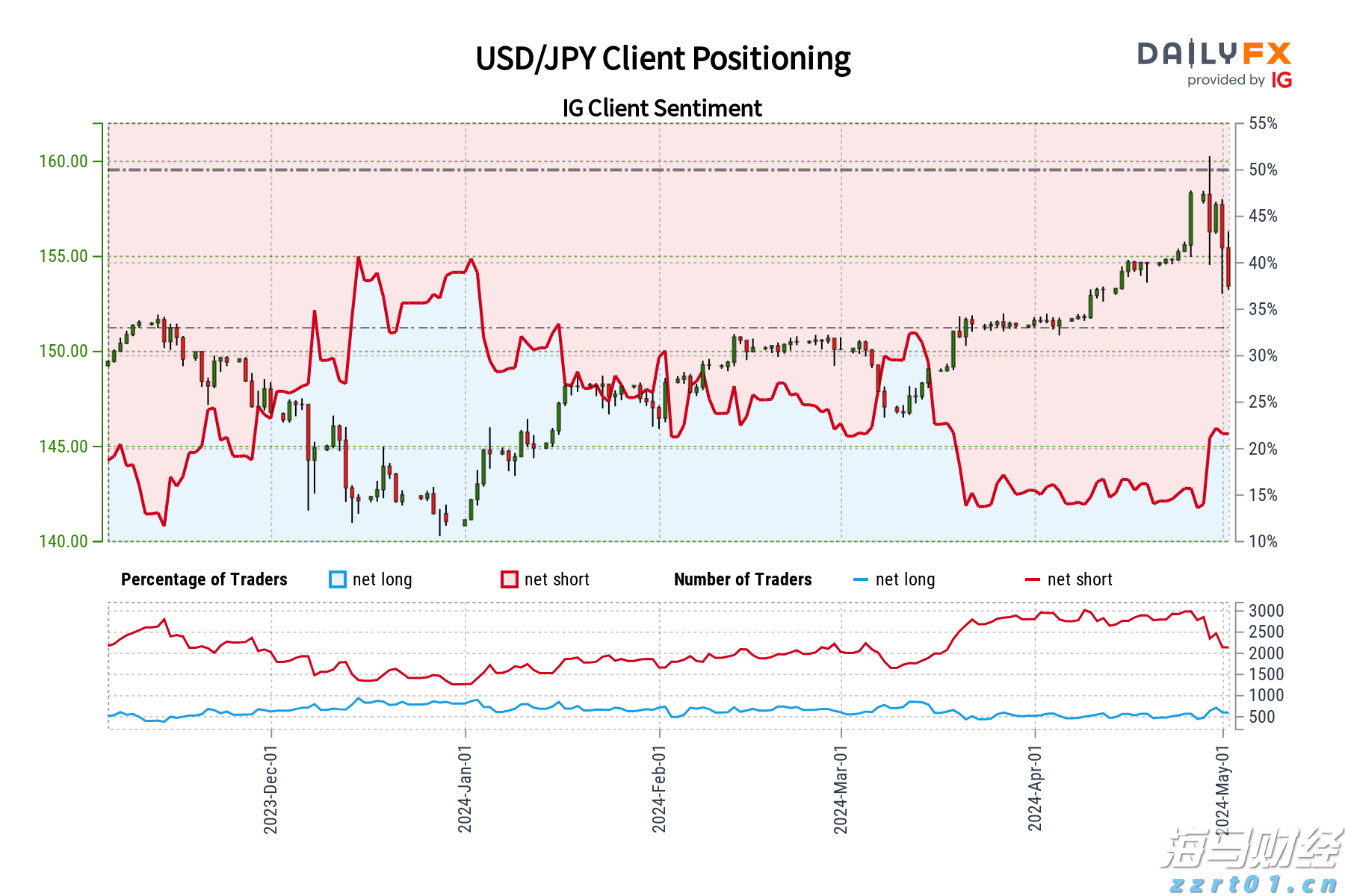 孙颖莎/王曼昱夺得WTT欧洲大满贯瑞典站女双冠军