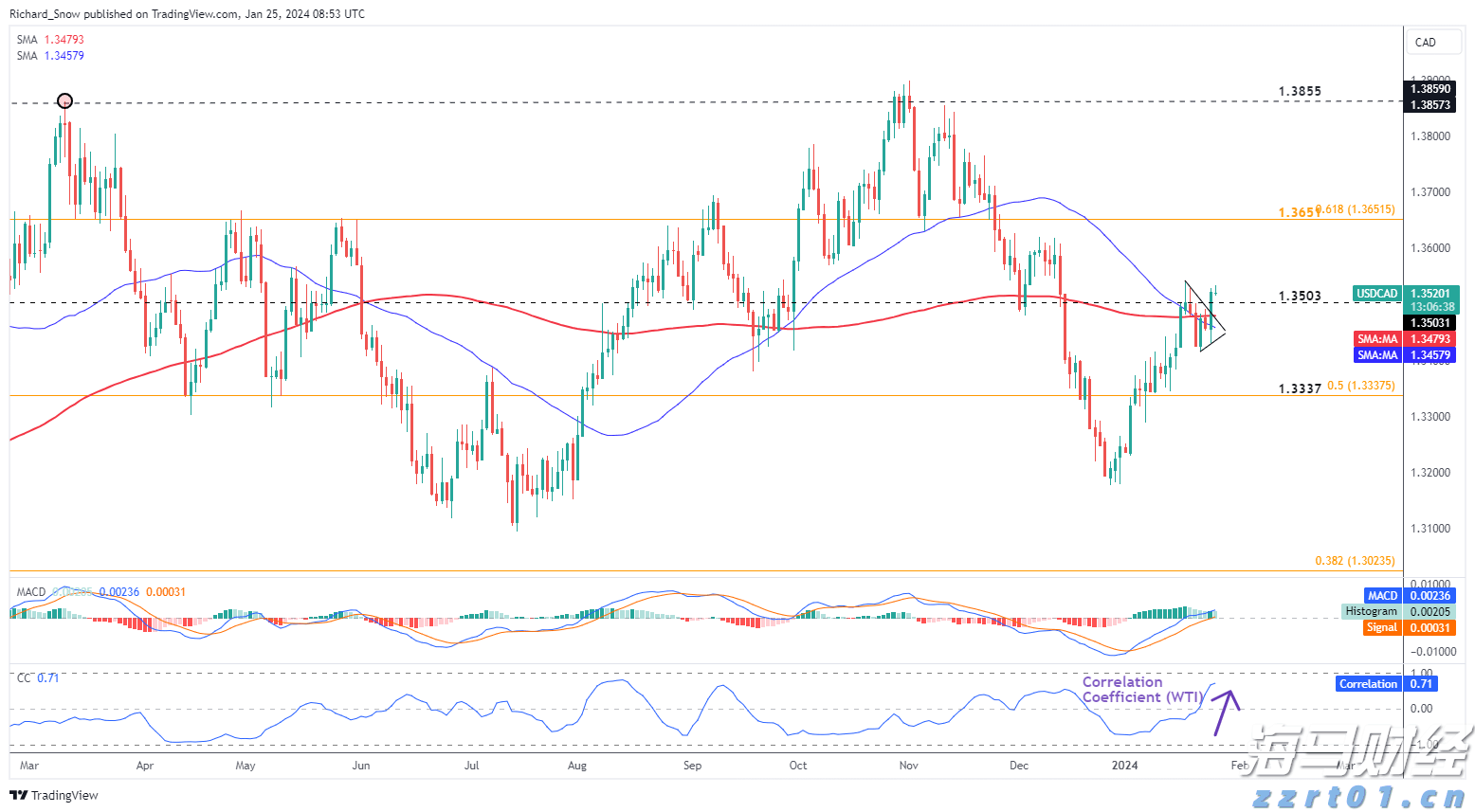苹果(AAPL.US)财报前景遭质疑,杰富瑞与Wedbush对市场看法分歧