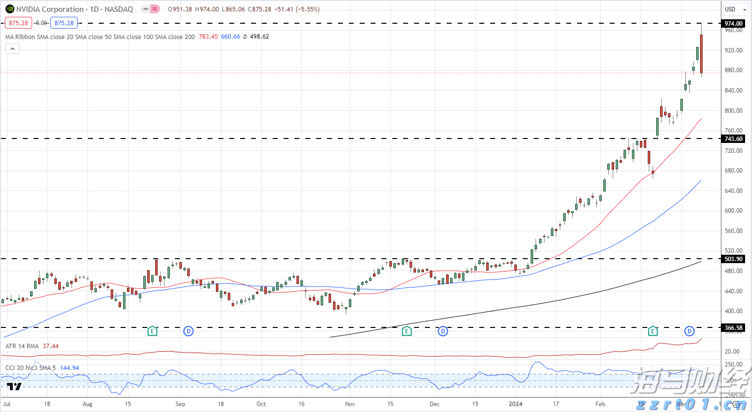 受台风“米娜”影响,我市部分中小河流将有明显涨水过程